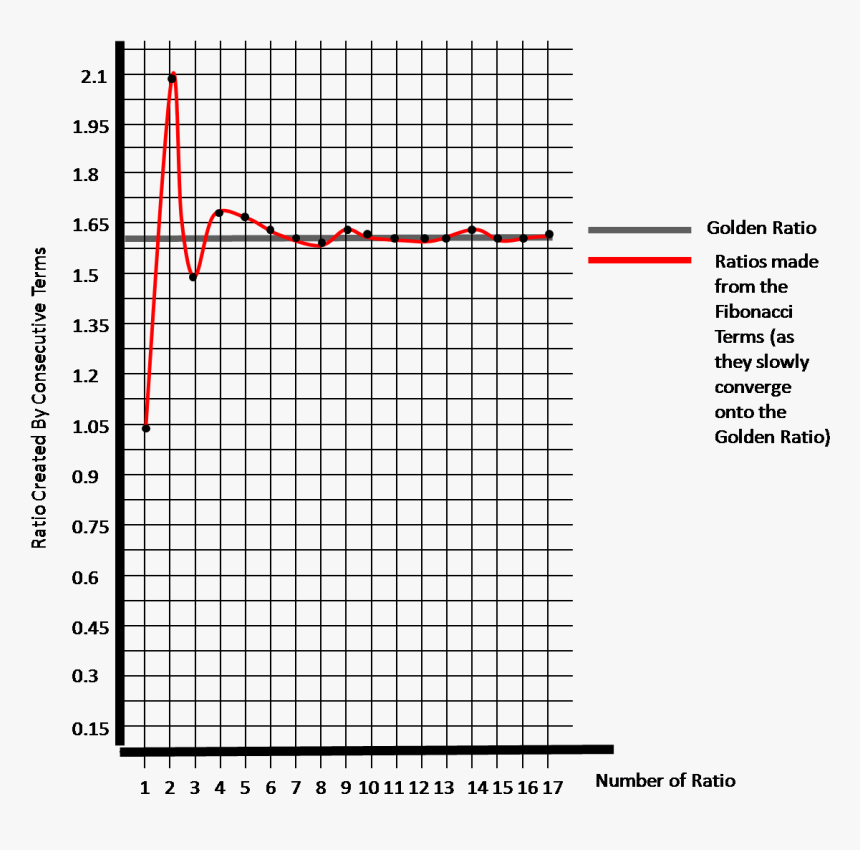 Saddle Shaped St Elevation Ecg, HD Png Download