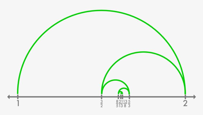 Golden Ratio Convergence - Golden Ratio Fractions, HD Png Download