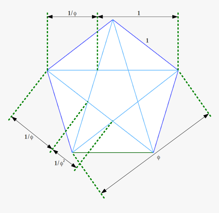 Golden Ratio Png, Transparent Png