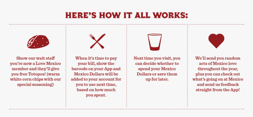 Mex Love Mex Web Diagram-01 - Drink, HD Png Download
