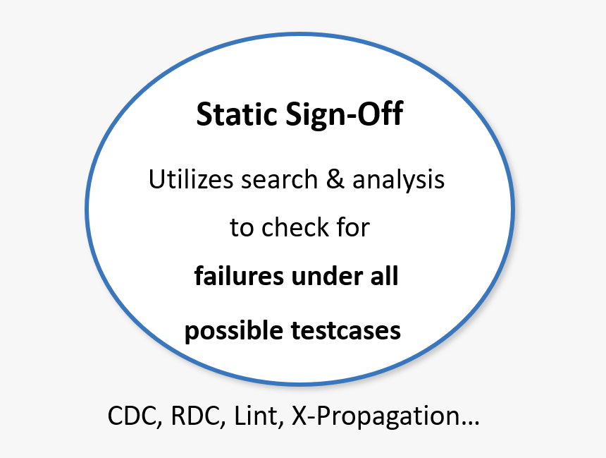 Static Signoff Bob Moses Heaven Only Knows, HD Png Download