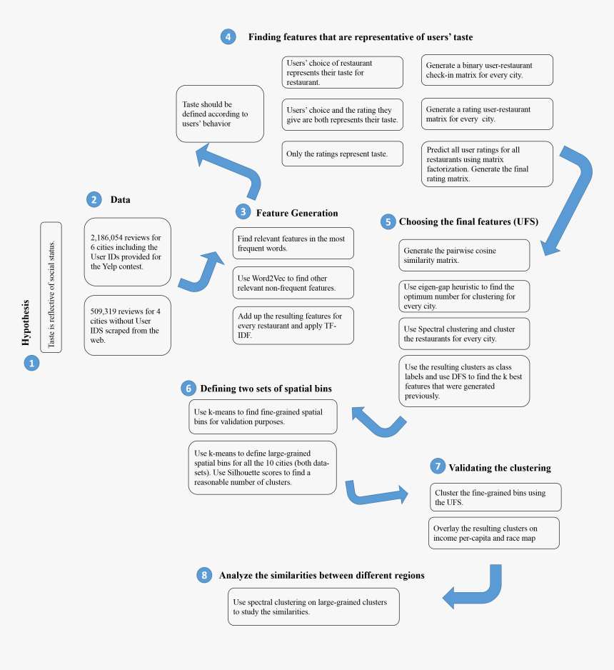 Screenshot, HD Png Download