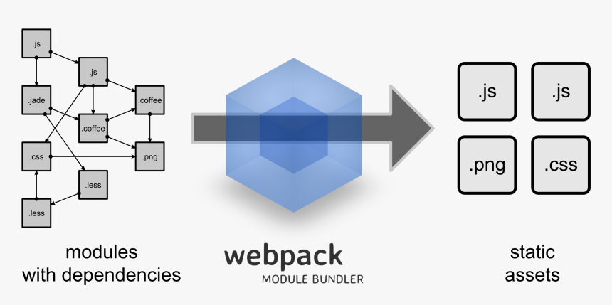 Webpack Js, HD Png Download