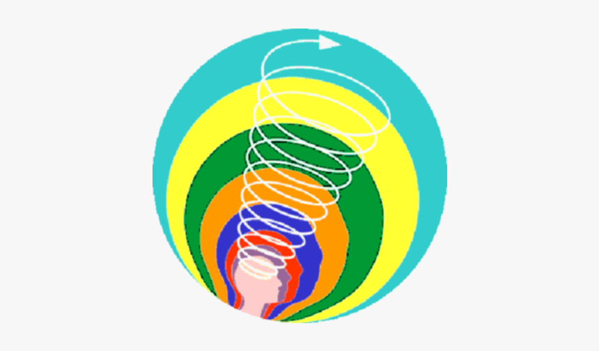 Spiral Dynamics, HD Png Download