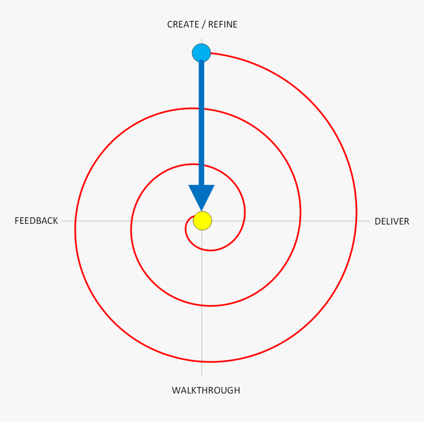 Momentum Spiral - Espiral De Arquimedes, HD Png Download
