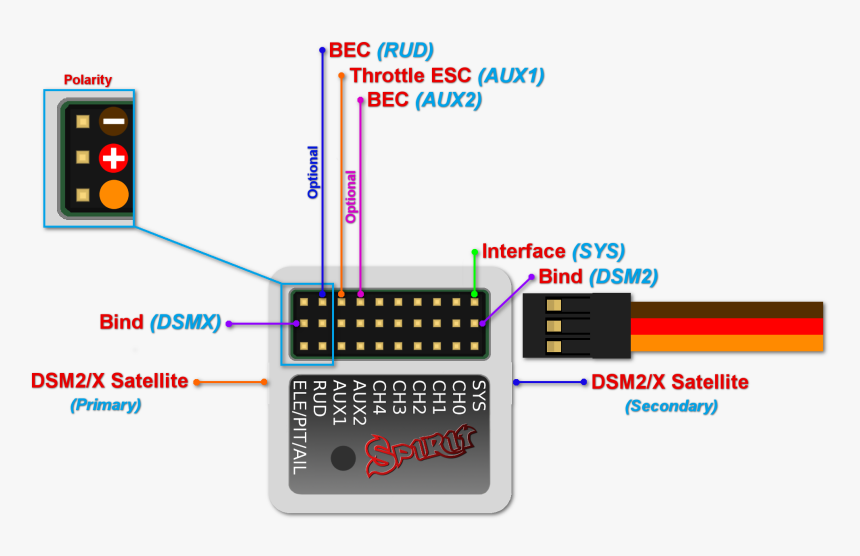 Spektrum Spirit Pro Telemetrie, HD Png Download