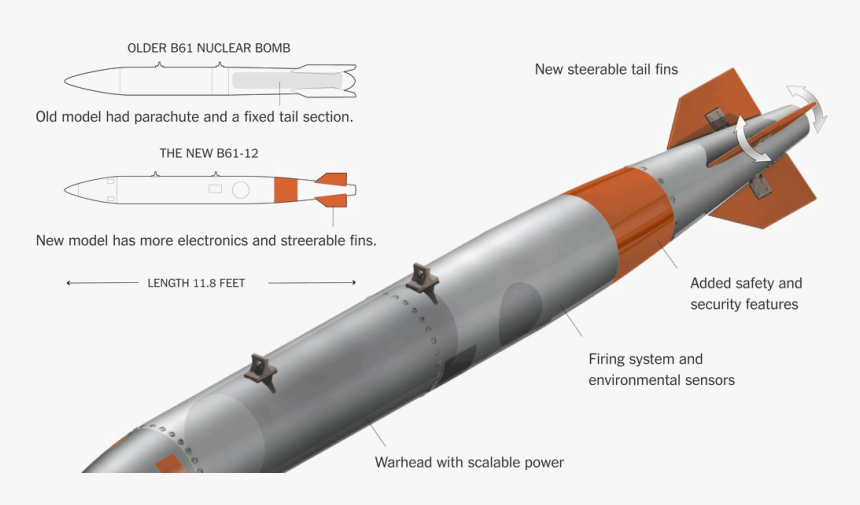 Nuclear Missile Png High-quality Image - Nuclear Missiles Png, Transparent Png