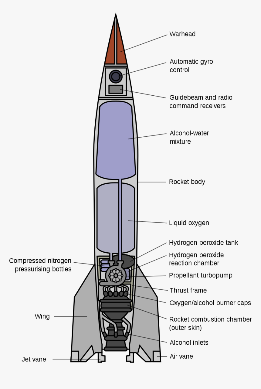 V 2 Rocket Diagram, HD Png Download