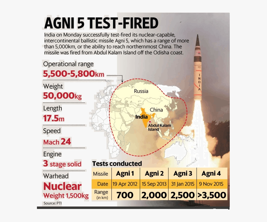 Transparent Nuclear Missile Png - Steeple, Png Download