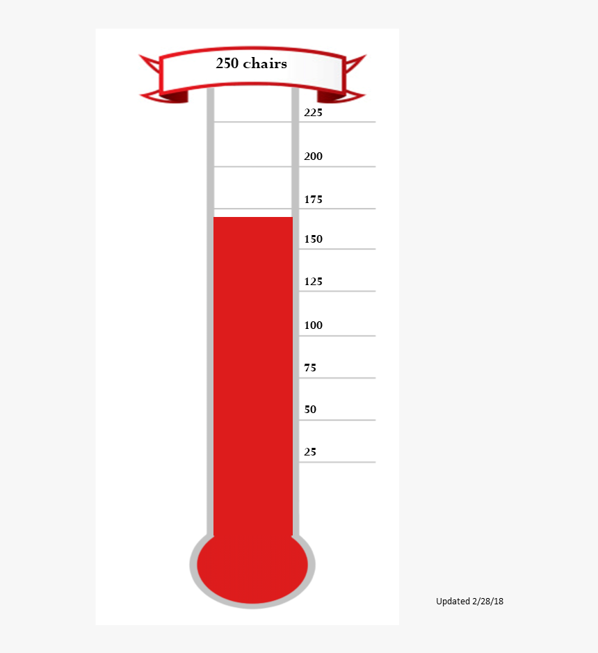 Transparent Thermometer Png - Cylinder, Png Download