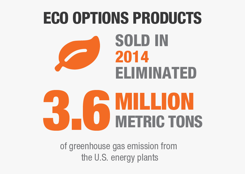 6m Eco Options Products - Star Awards 2010, HD Png Download