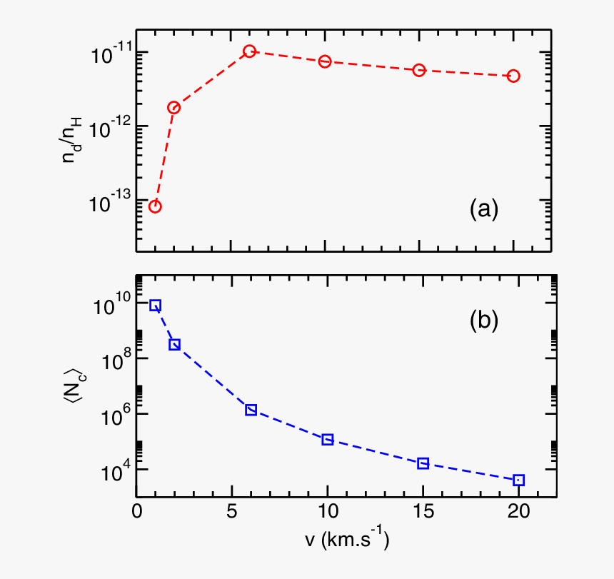 Number Of Dust Particles Formed Per Hydrogen Atom N Plot, HD Png