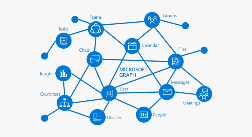 Supercharge Your Experiences With The Microsoft Graph - Microsoft Graph Api, HD Png Download