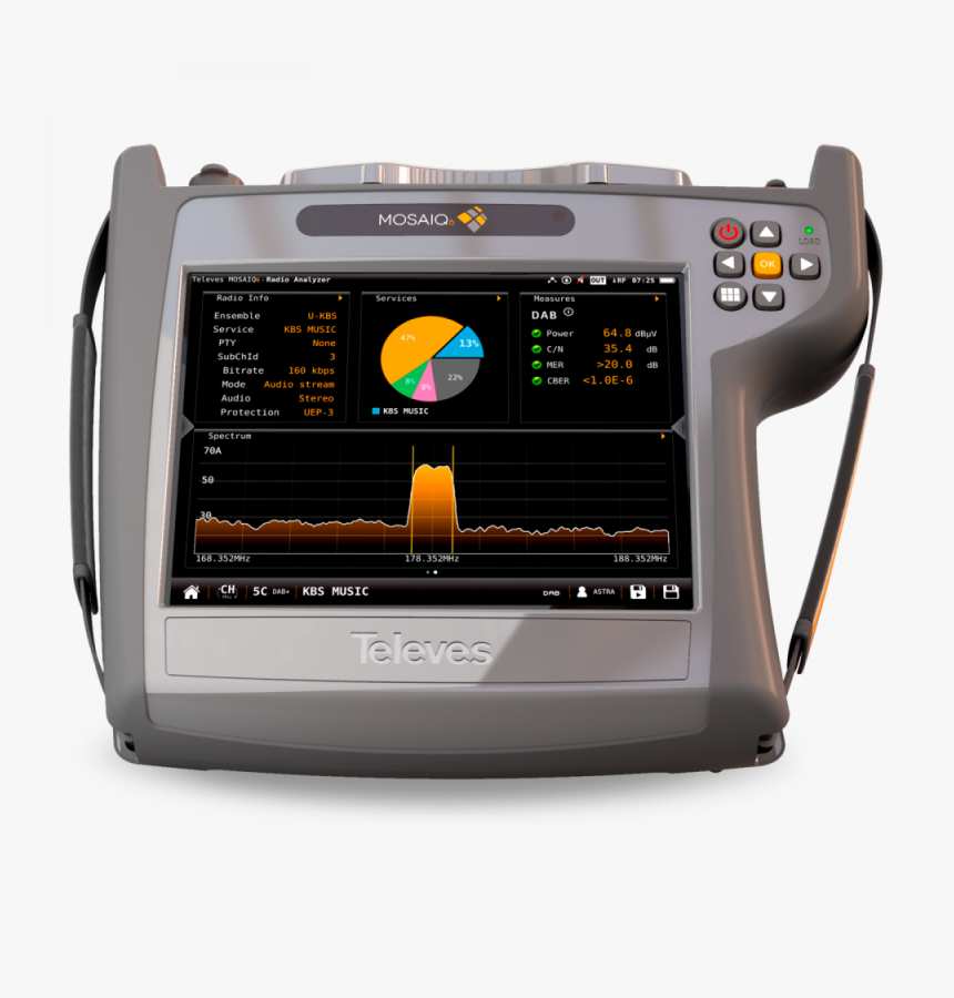 Televes Měřící Přístroje, HD Png Download