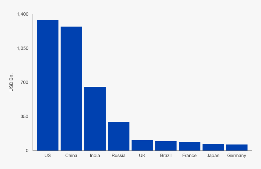 2045 Mod Military Spending Projection Graph - Us Military Budget 2045 ...