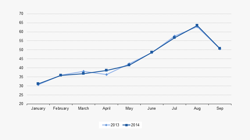 Plot, HD Png Download