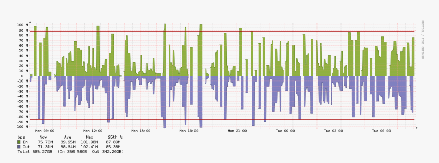 Diagram, HD Png Download