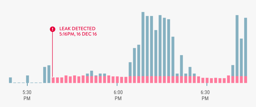 Diagram, HD Png Download