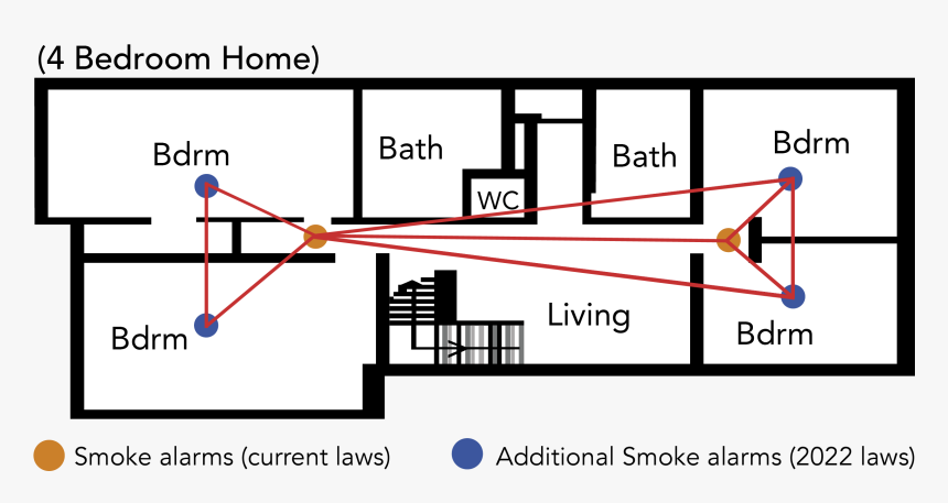 Diagram, HD Png Download