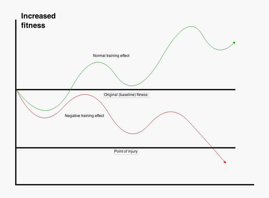 Diagram, HD Png Download