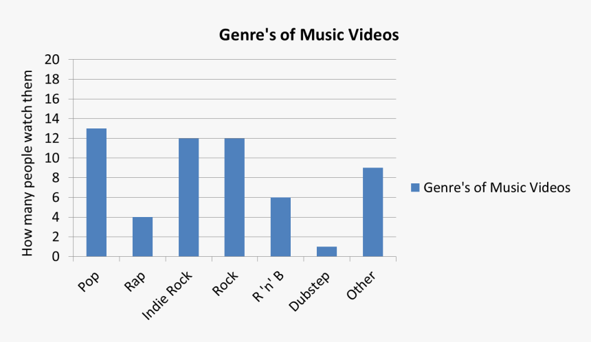 Plot, HD Png Download