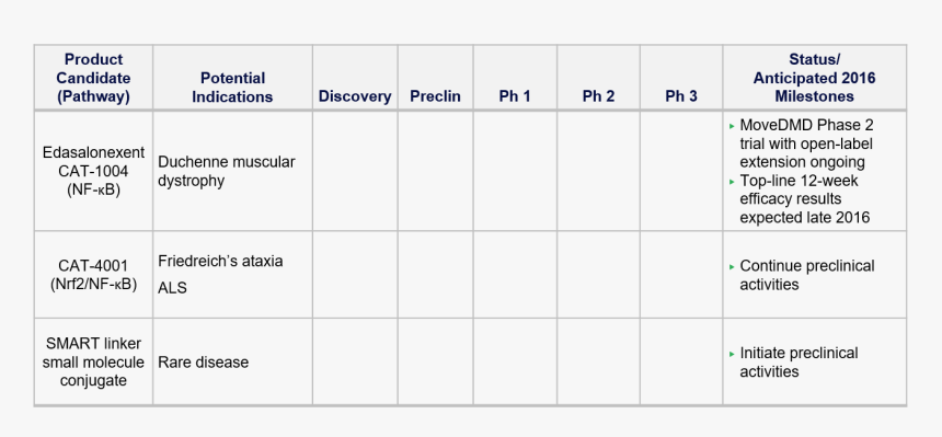 Number, HD Png Download
