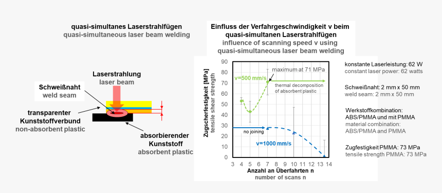 Diagram, HD Png Download