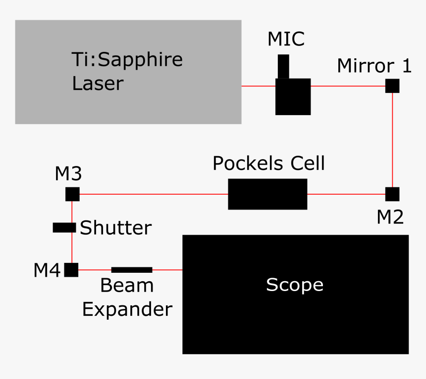 Diagram, HD Png Download