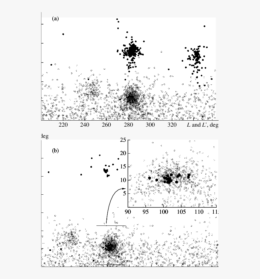 The Statistical Correlation Found For The Distributions - Illustration, HD Png Download