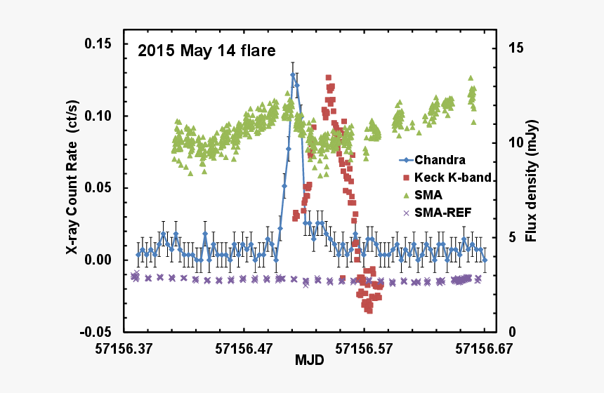 Plot, HD Png Download