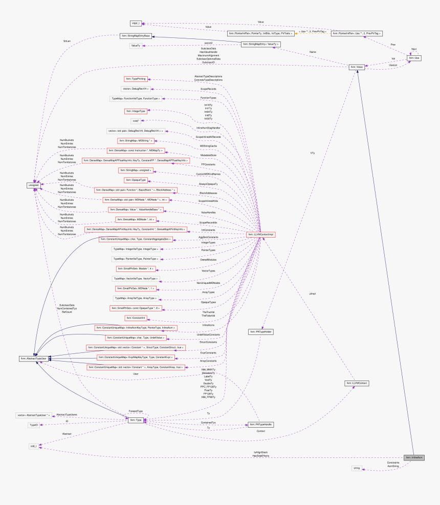 Diagram, HD Png Download