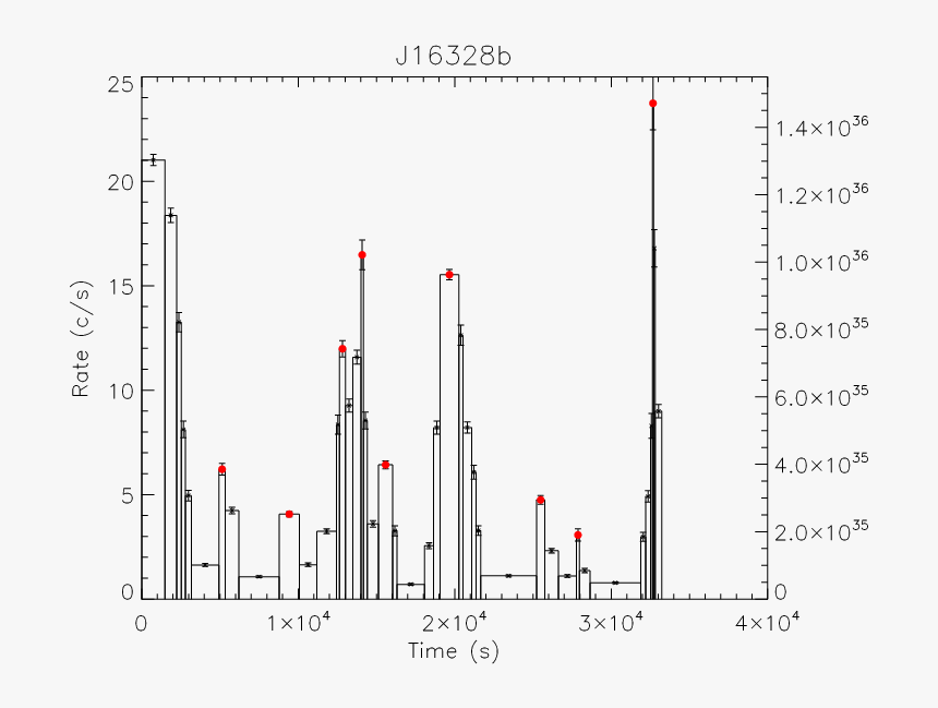 Diagram, HD Png Download