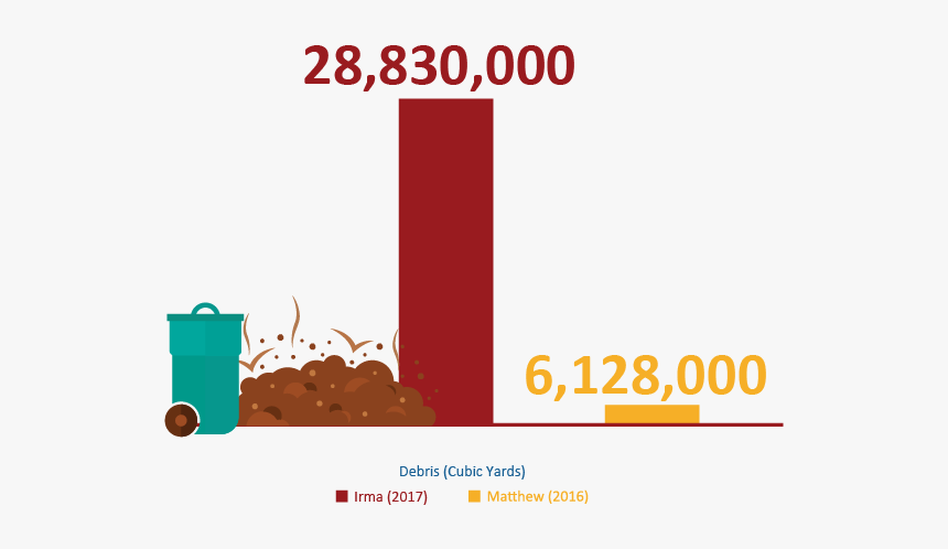 Irma V Matthew Debris - Graphic Design, HD Png Download