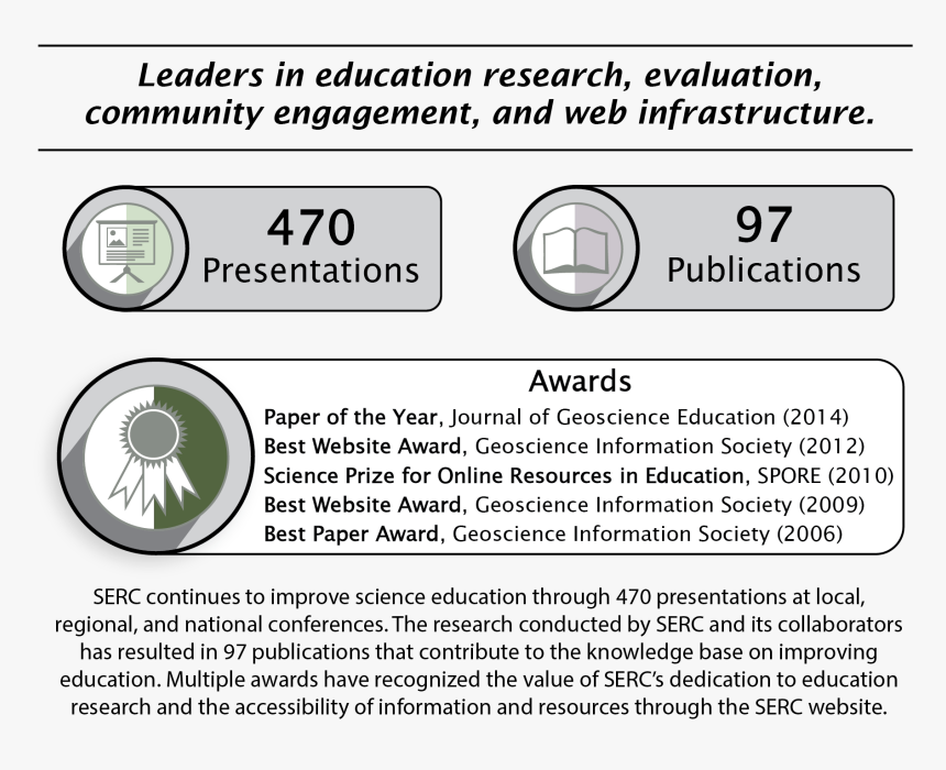 Screenshot, HD Png Download