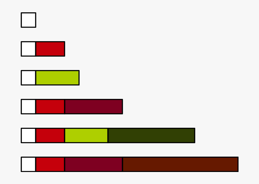 Highly Abundant Number Cuisenaire Rods 8 - Super Highly Composite Numbers, HD Png Download