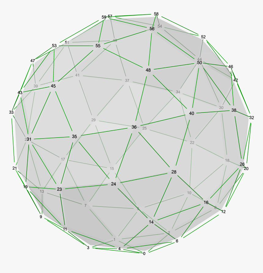 Polyhedron Snub 12-20 Right, Numbers - Circle, HD Png Download