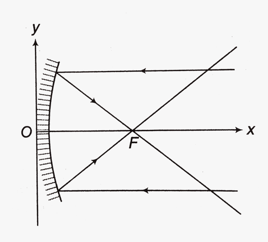 Diagram, HD Png Download