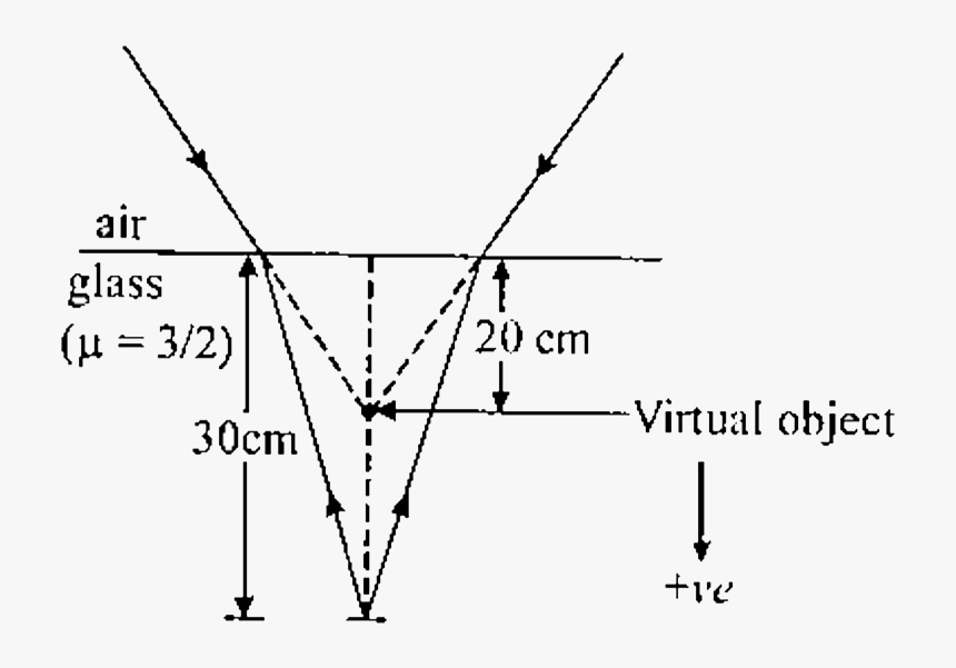 Diagram, HD Png Download