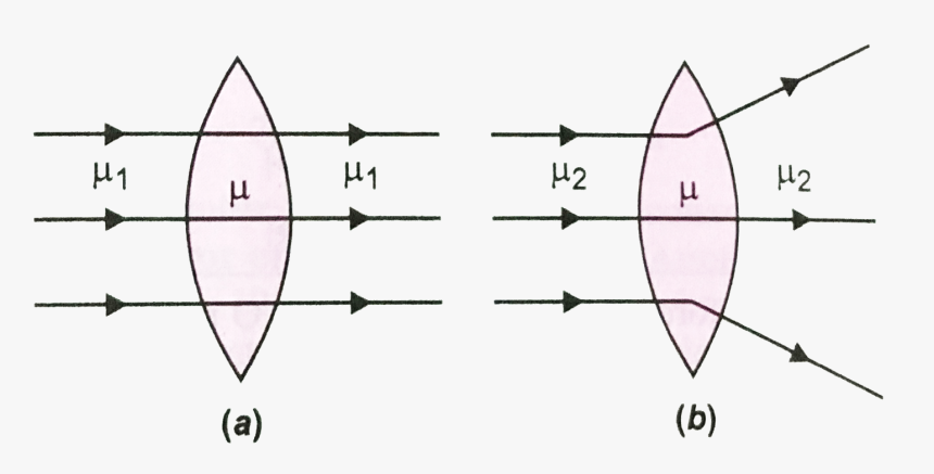 Diagram, HD Png Download