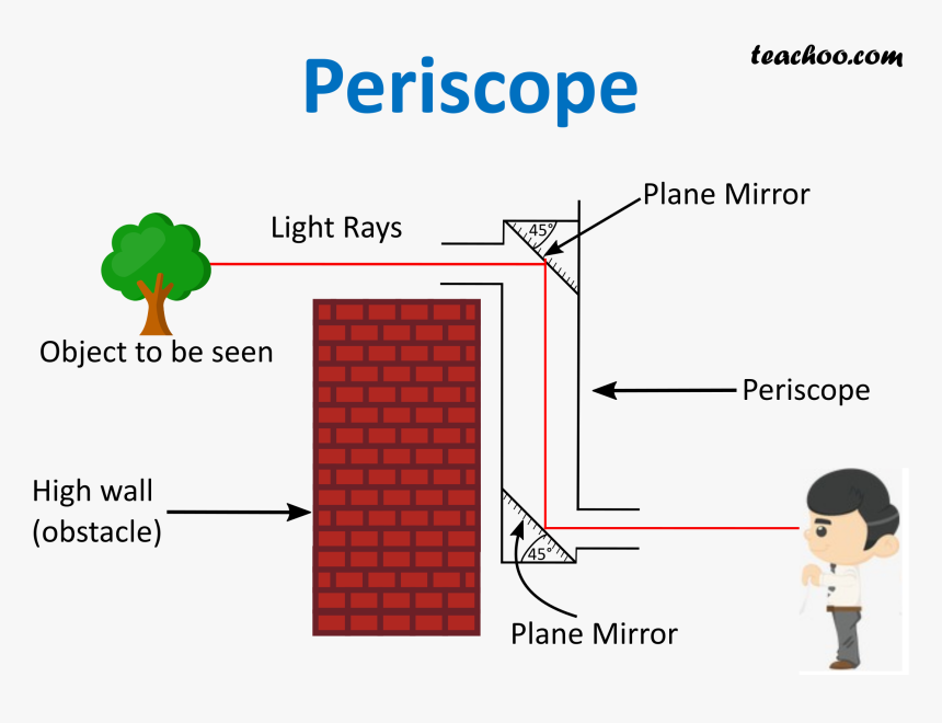 Periscope-teachoo - Deeper Christian Life Andrew Murray, HD Png Download