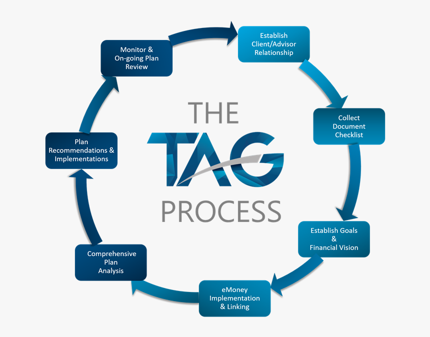 Electric Blue, HD Png Download