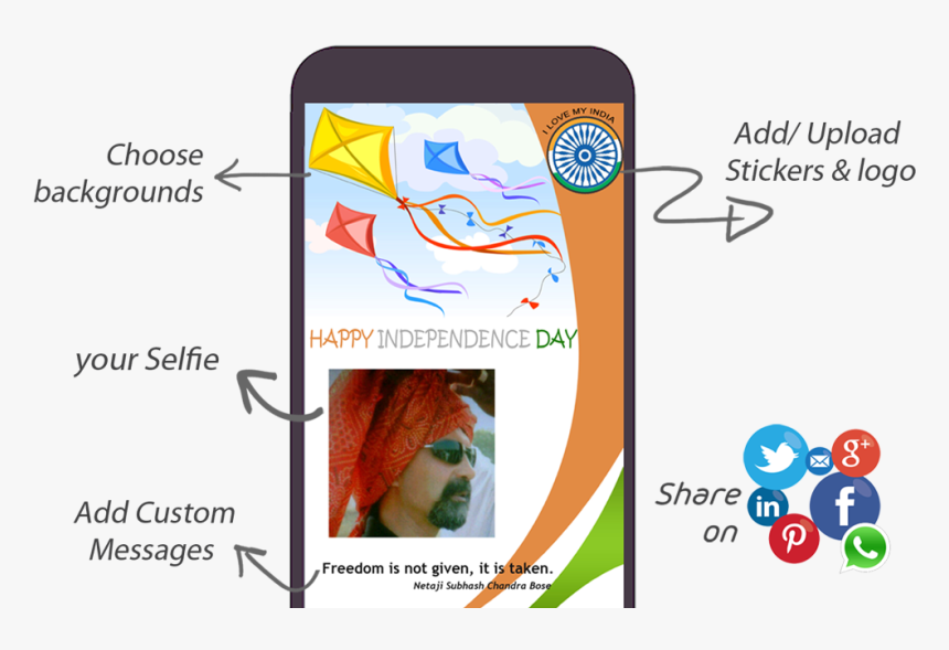 Mobile Phone, HD Png Download