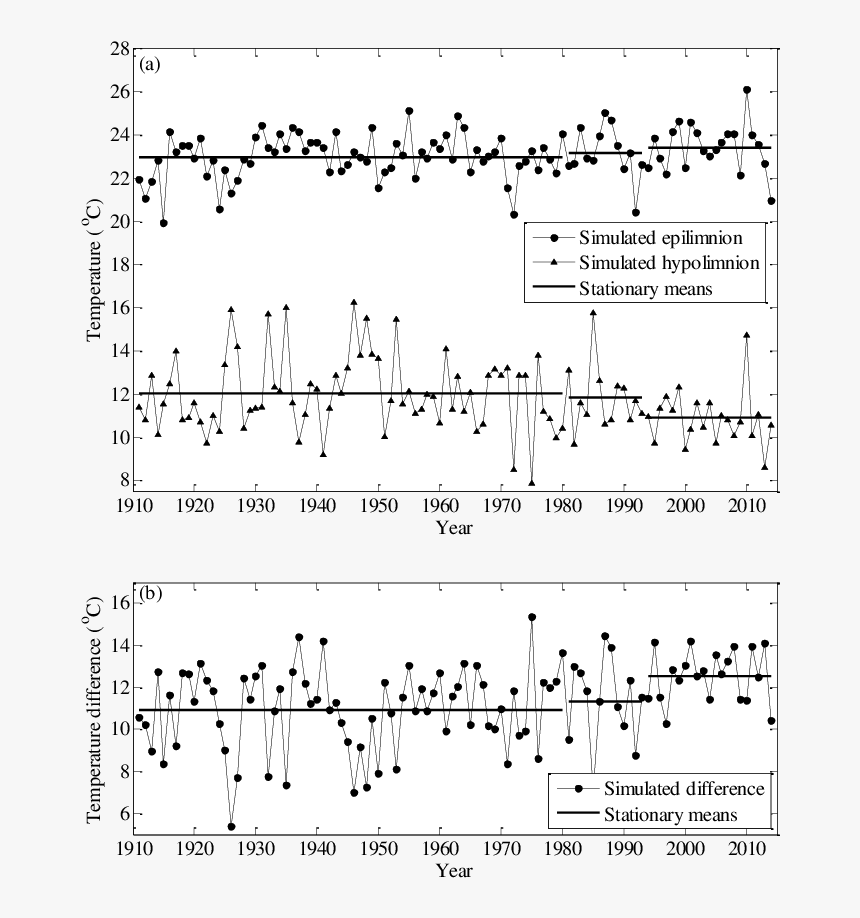 Simulated Midsummer (16 July 15 August) Volume Averaged - Sheet Music, HD Png Download