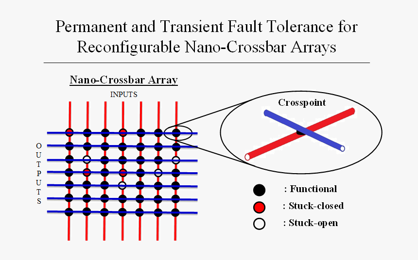 Diagram, HD Png Download
