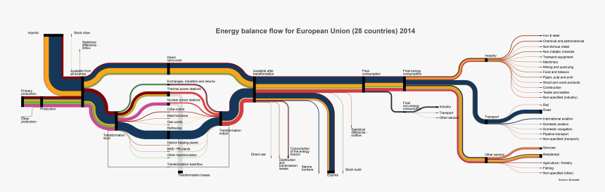 Diagram, HD Png Download