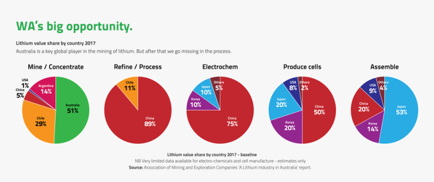 Diagram, HD Png Download