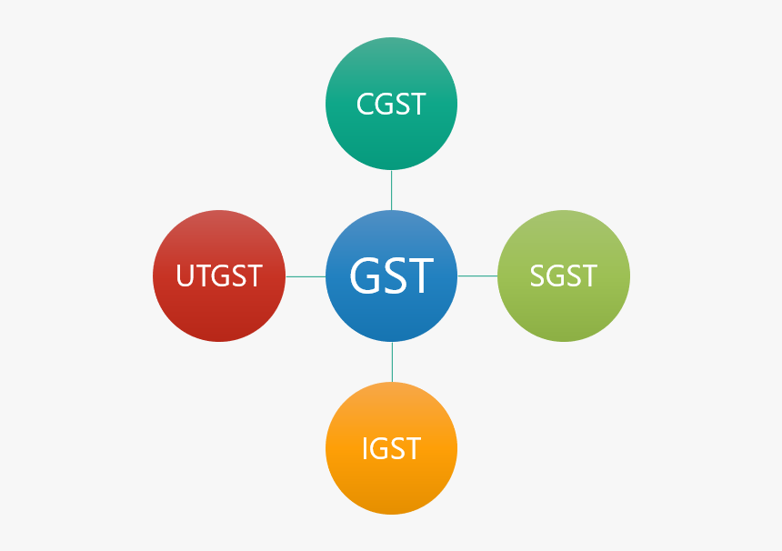 Types Of Gst In India, HD Png Download