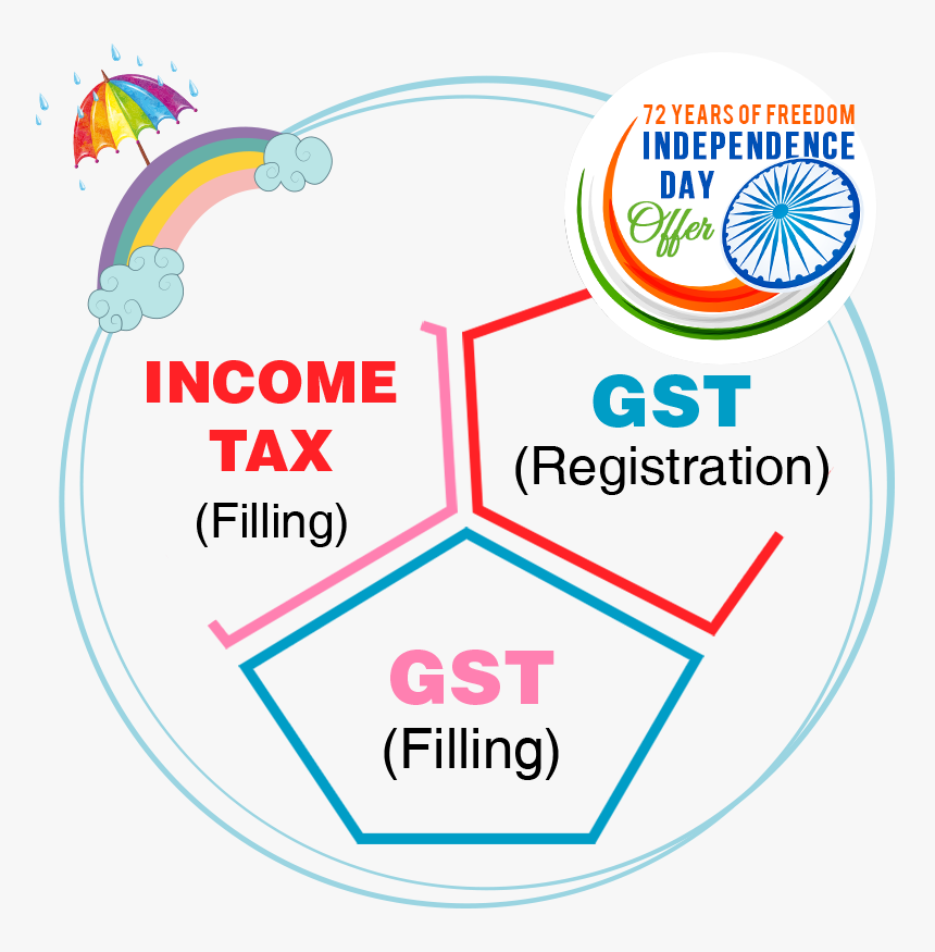 Coming Of Age, HD Png Download