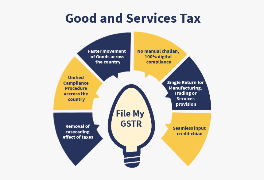 Usage Of Mobile Phones, HD Png Download