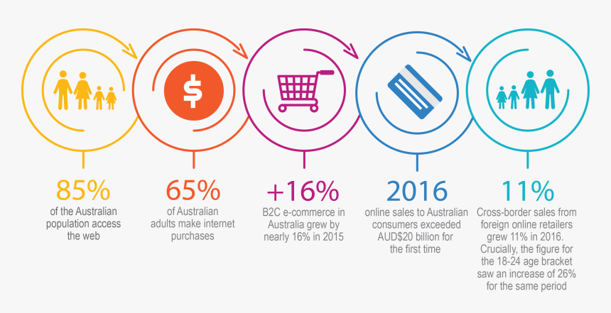 Einkaufswagen, HD Png Download